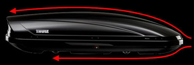 Thule Motion teszt
